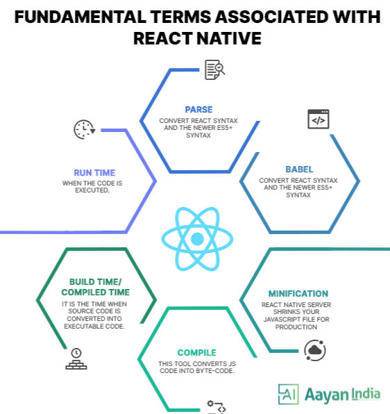 What does React Native .70 Bring to the Table?