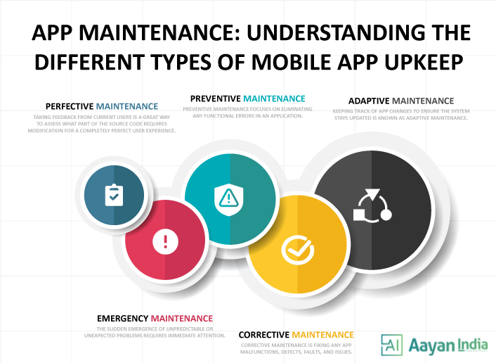 The Importance of Regular App Maintenance: Why Neglecting Your App Can Harm Your Business